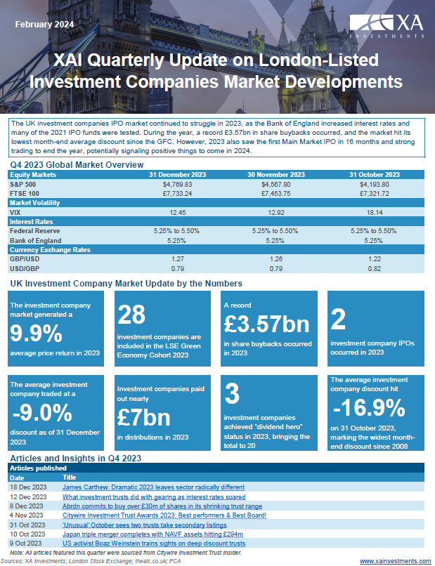Quarterly London-Listed Investment Company Market Update